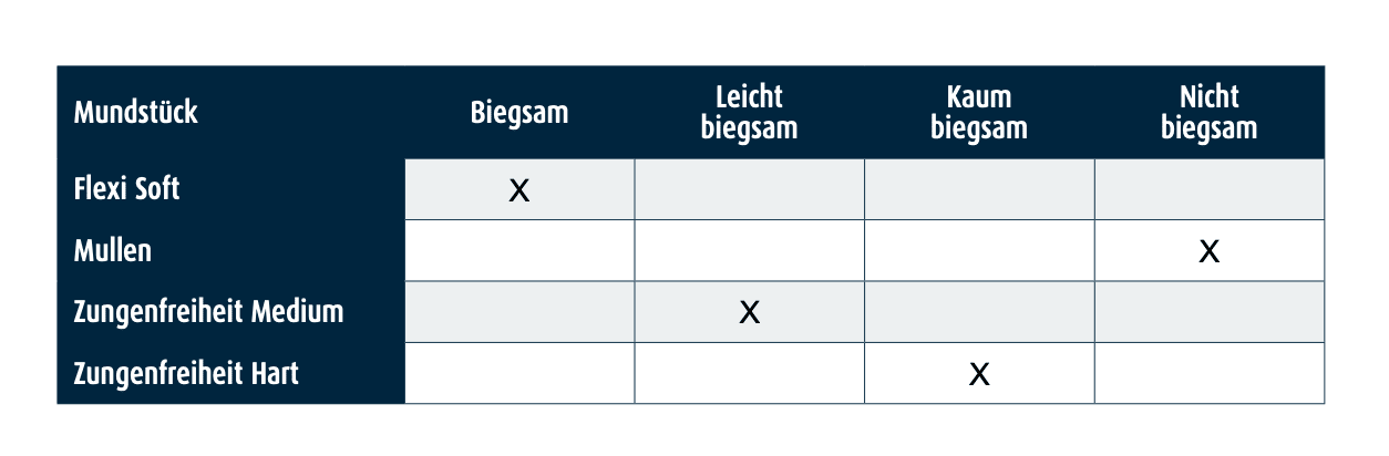 Inno Sense D-Ring Flexi Soft
